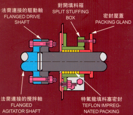 螺带式混合机（水解机）标准型填料箱